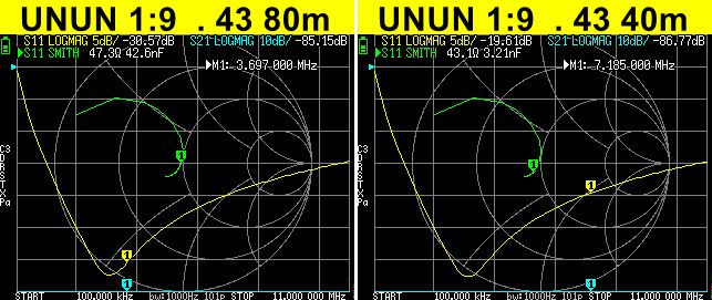 Unun 1:9 80m & 40m